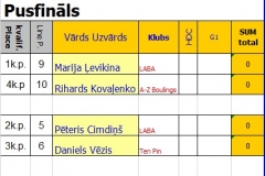 LBT-Grand-Finals-2019-4
