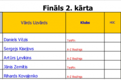 Fināla-2.kārta