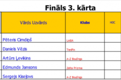 Fināla-3.kārta