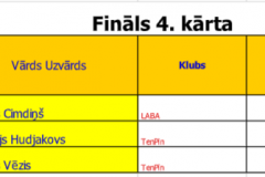 Fināla-4.kārta