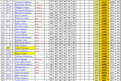 Pepsi-Meistars-2019-kvalifikācija