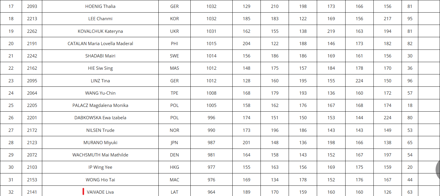 Singles Sieviešu kvalifikācija