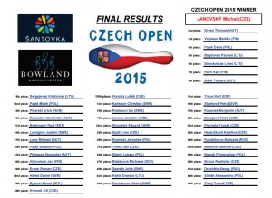 Czech Open 2015