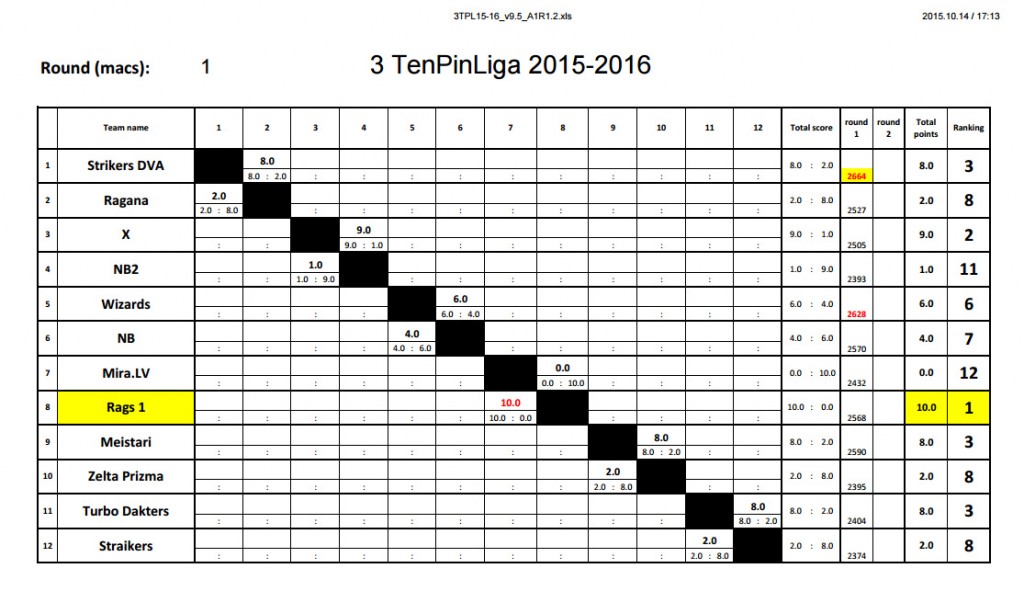 tenpin