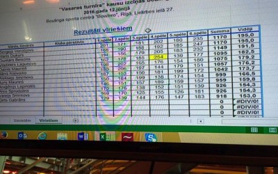 Nedzirdīgo Boulings – Vasaras kauss boulingā 2016