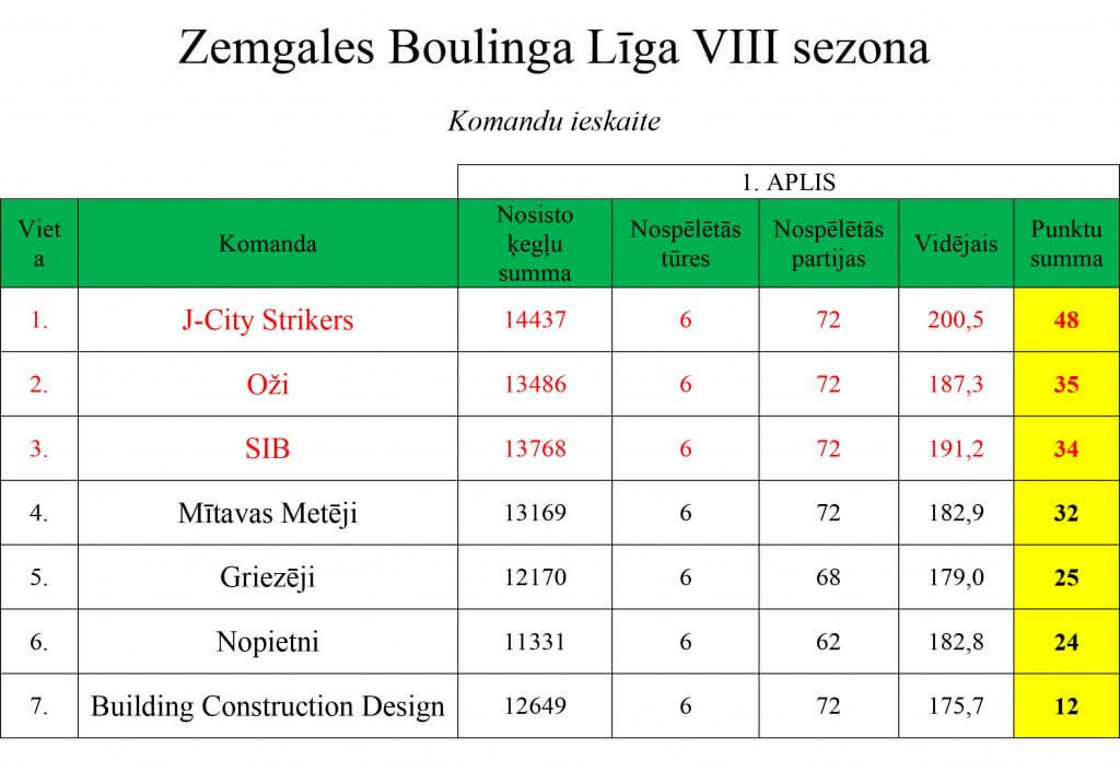 ligas-rezultati-01-112