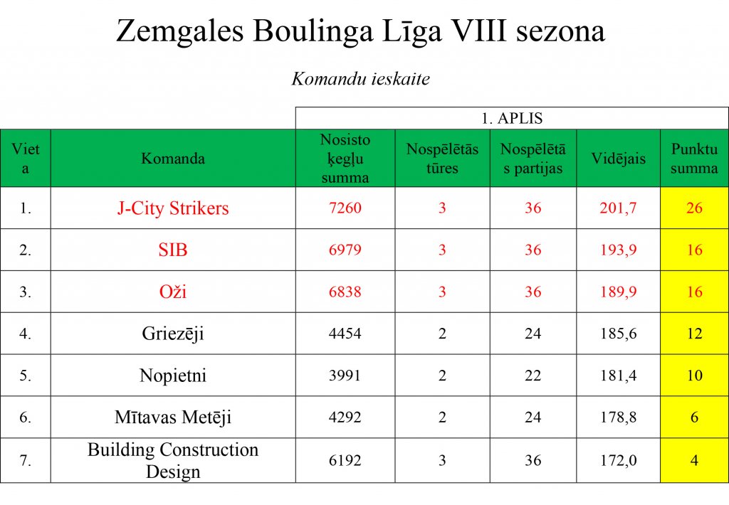 ligas-rezultati-041