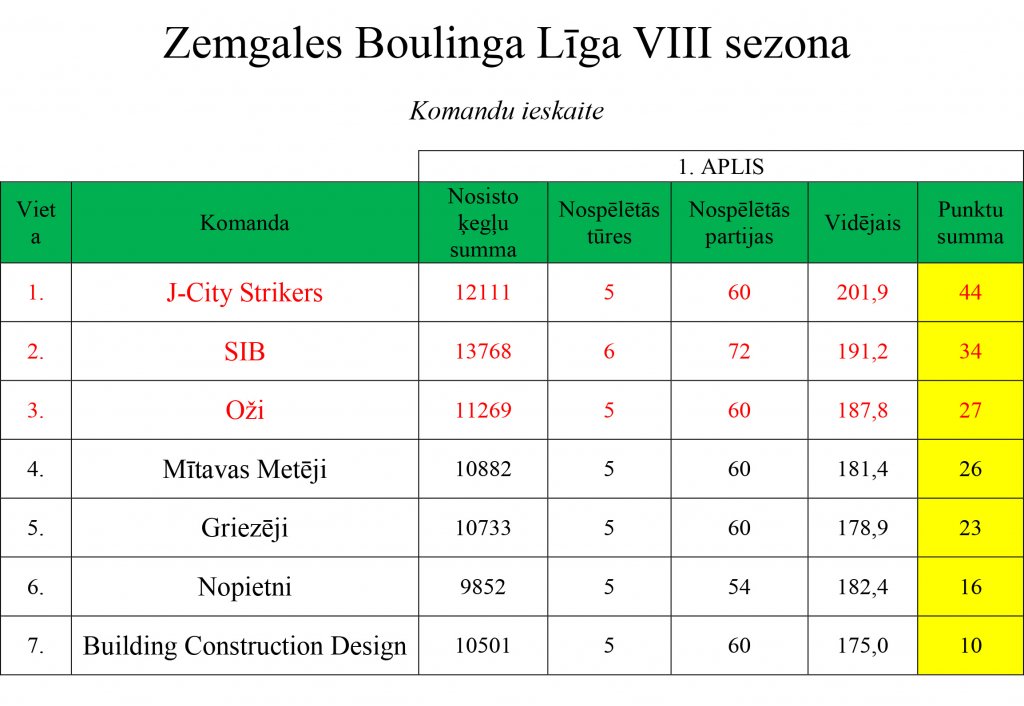 ligas-rezultati-251