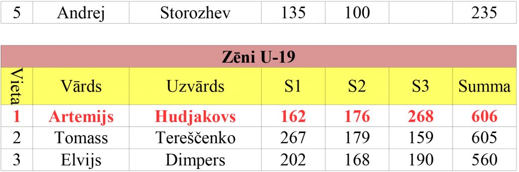 finali-2