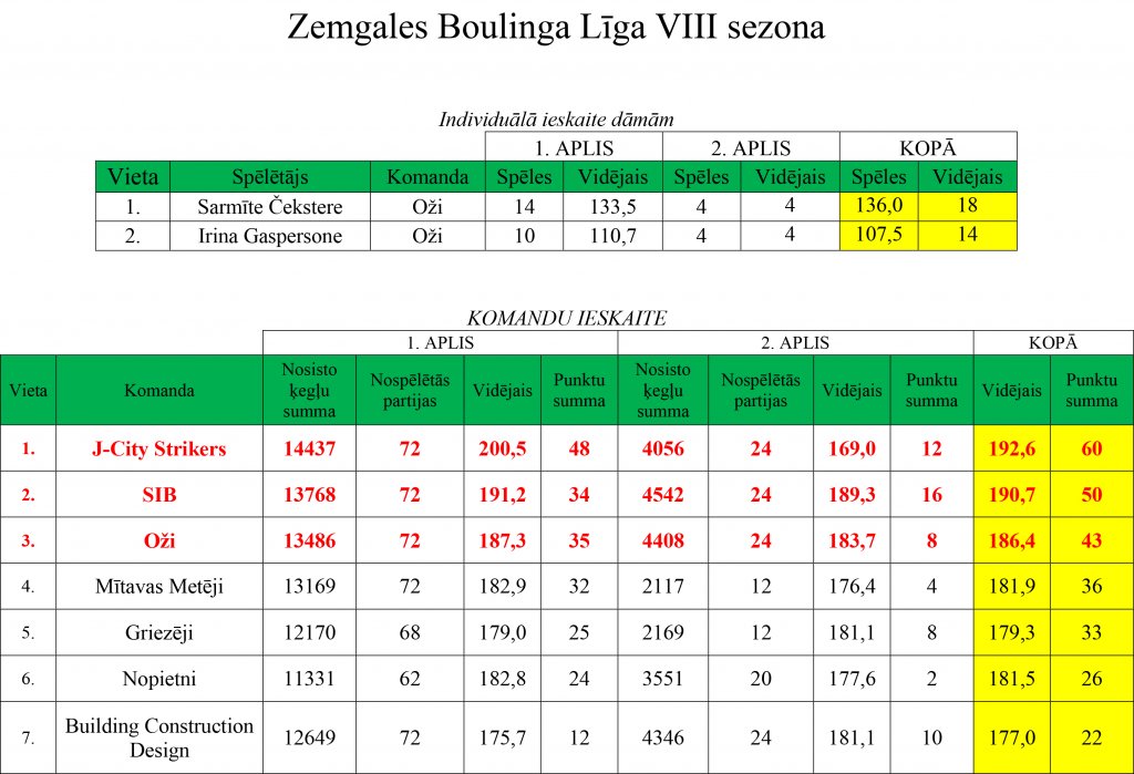 ligas-rezultati-1911