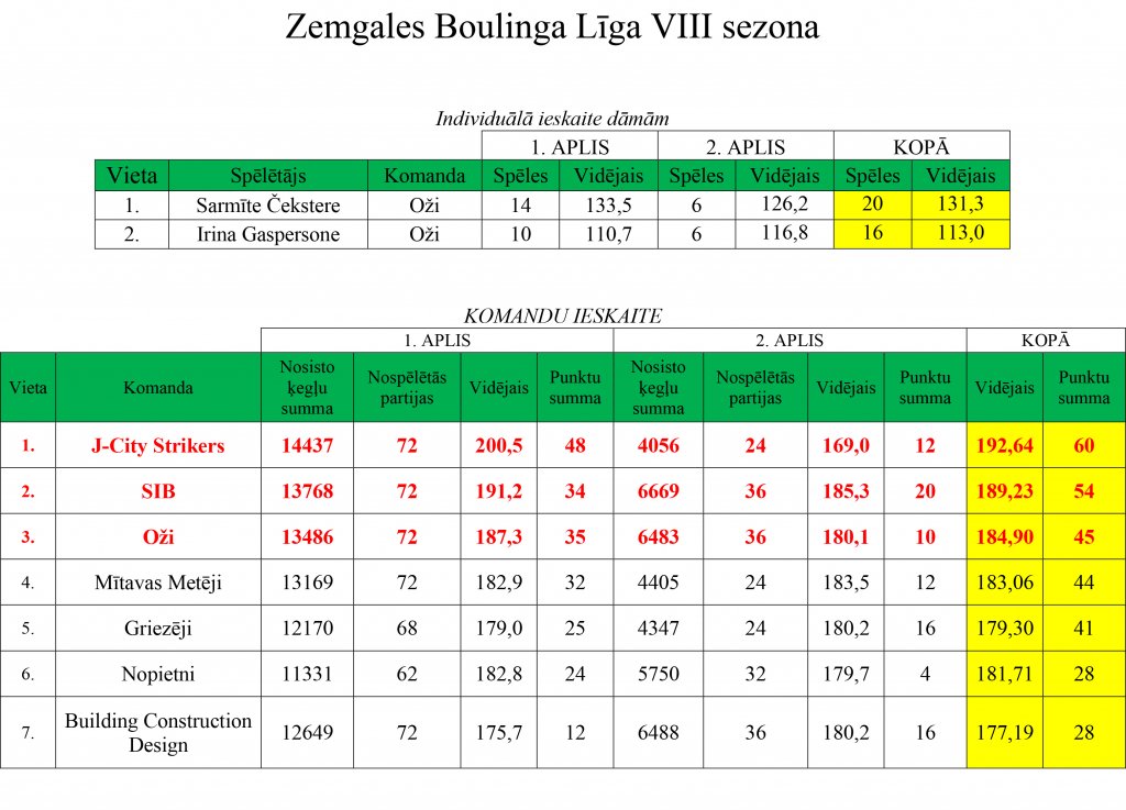 ligas-rezultati-2211