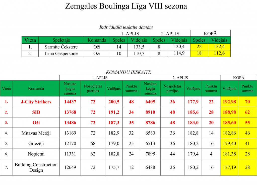 ligas-rezultati29