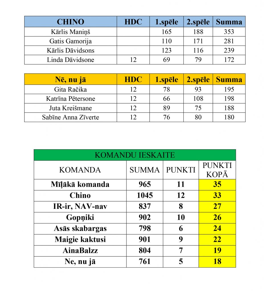 rezultati-pec-iii-posma-2