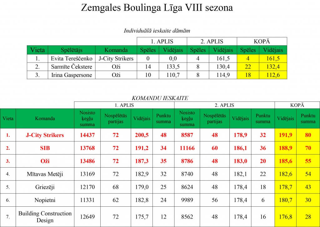 ligas-rezultati-05