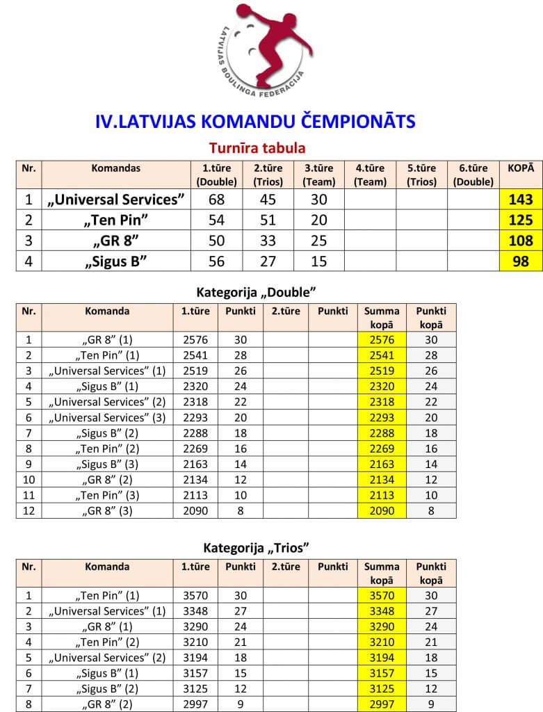 Rezultāti un Reitings (1)-1