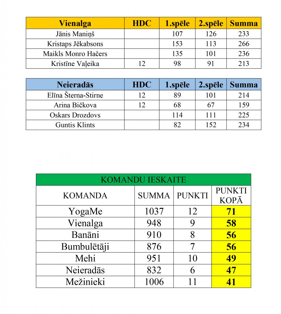 Rezultāti pēc VI posma (1)-2