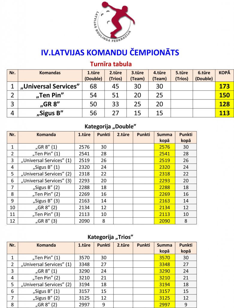 Rezultāti un Reitings (2)-1