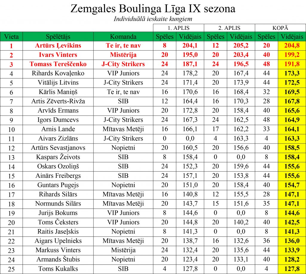 ZBL IX 13