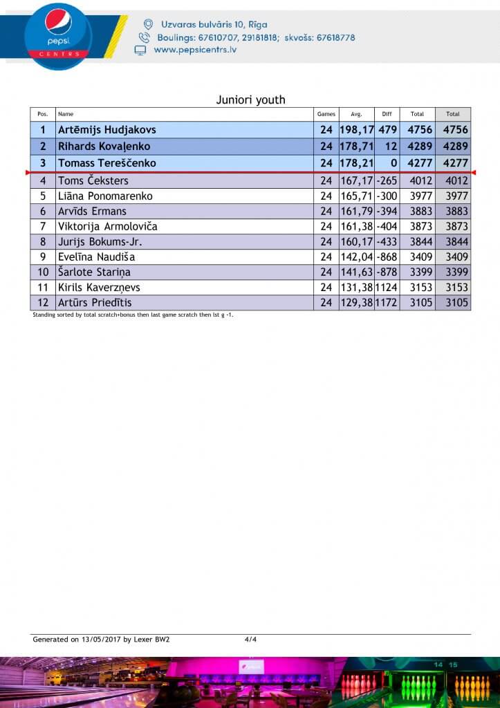 LMSCstandings-fin-4