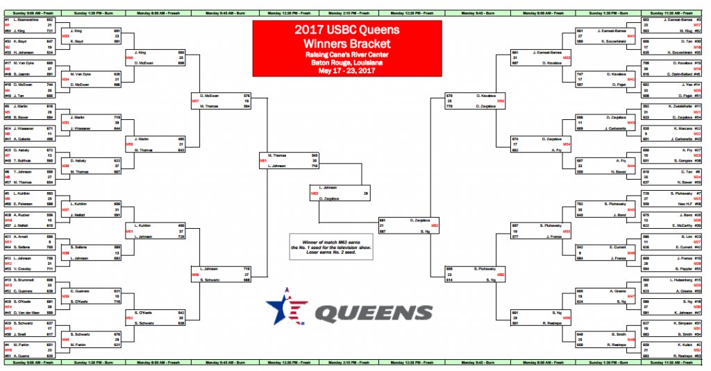 bracket