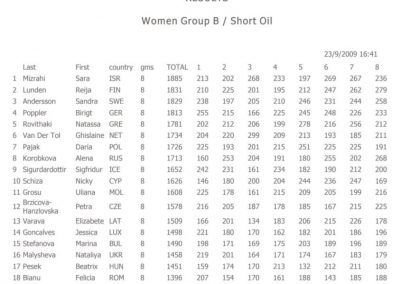 ECC 2009 kvalifikācija meitenēm