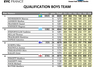 EYC 2010 Boys Team of Four