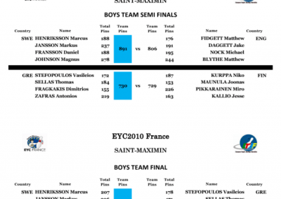 EYC 2010 Boys Team of Four Finals