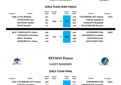 EYC 2010 Girls Team of Four Finals