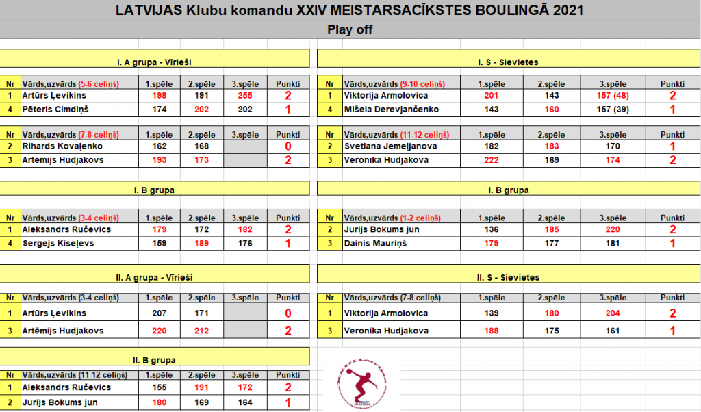 LMS Play Off