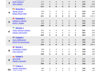 1 spēle Doubles boys