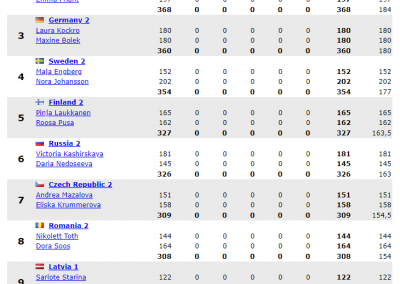 1 spēle Doubles girls