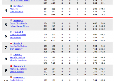 2 spēle Doubles boys