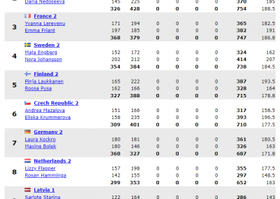 2 spēle Doubles girls