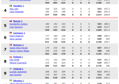 3 spēle Doubles boys