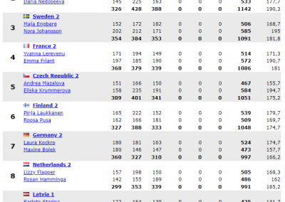 3 spēle Doubles girls