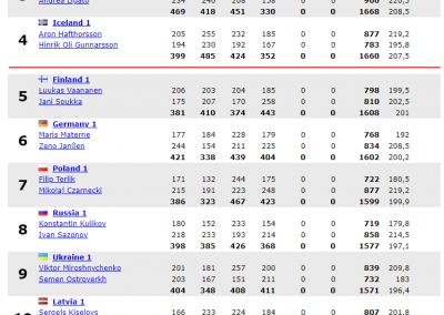 4 spēle Doubles boys