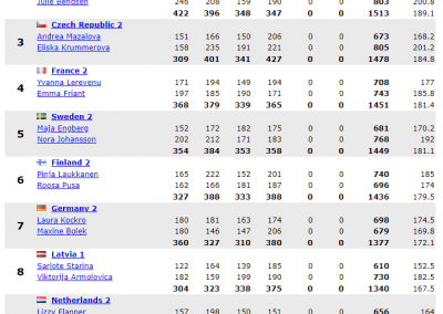 4 spēle Doubles girls