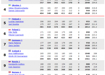 5 spēle Doubles boys