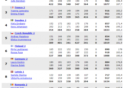 5 spēle Doubles girls