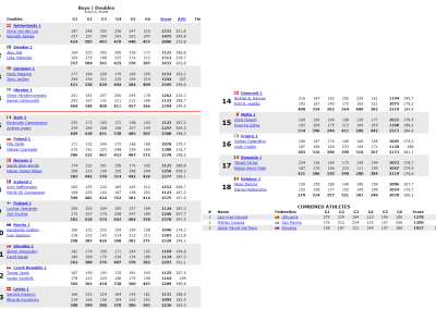 6 spēle Doubles boys