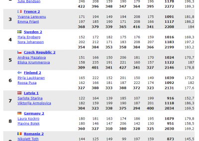 6 spēle Doubles girls