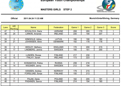 EYC2011 Girls Masters Step 2