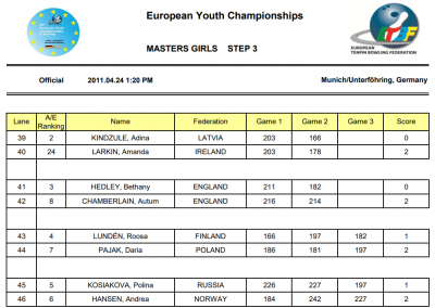 EYC2011 Girls Masters Step 3