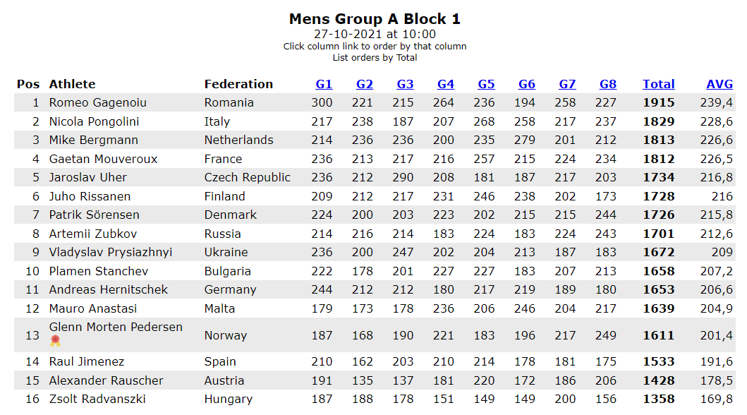 ECC 2021 Mens Block A 8 games
