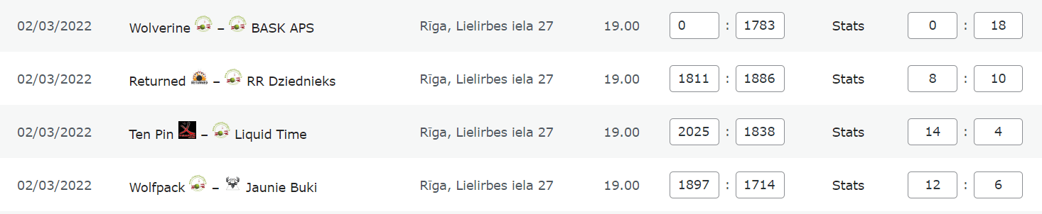 5.tūre Platinum divizions