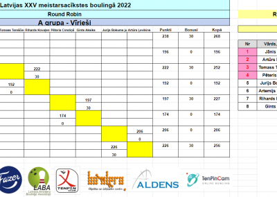 LMS 2022 Round Robin 1.spēle