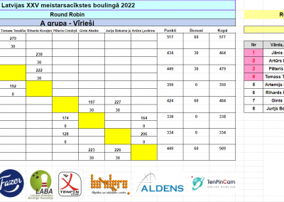 LMS 2022 Round Robin 2.spēle