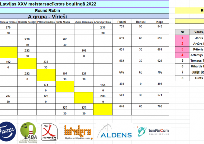 LMS 2022 Round Robin 3.spēle