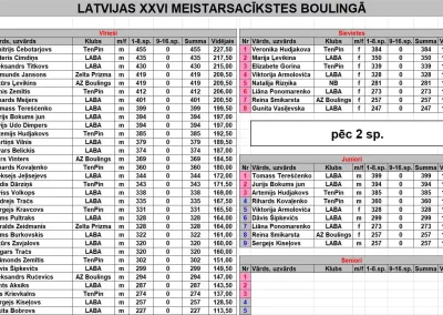 LMS 26 pēc 2.spēles