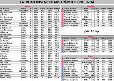 LMS 26 pēc 15.spēles